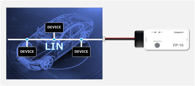 FP-10 LIN Interface接続イメージ
