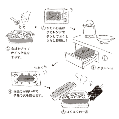 グリラー使用例