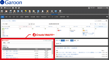 連携機能により、Garoon上からシームレスにCreate!Webフロー Cloudを利用できる