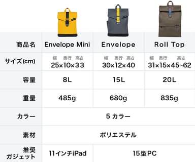 選べる3種類サイズでさまざまなシーンに対応