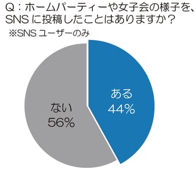 グラフ3