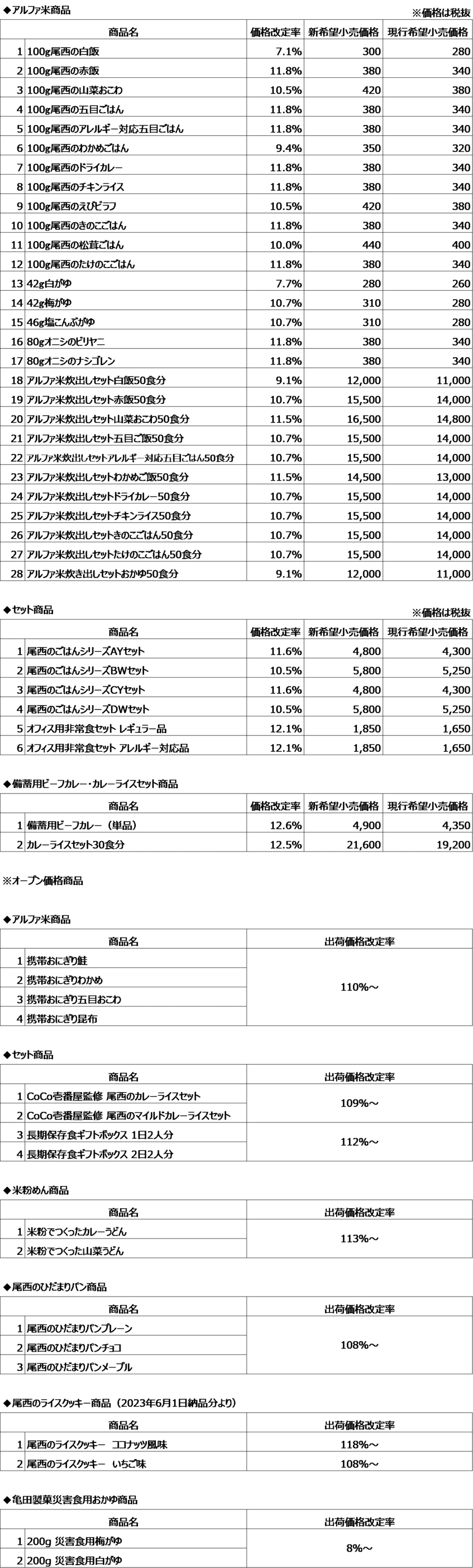 商品の価格改定に関するご案内