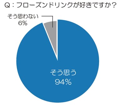 グラフ1