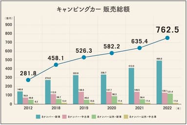 白書2023_販売総額