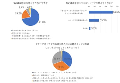 利用者調査結果