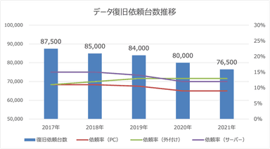 グラフ