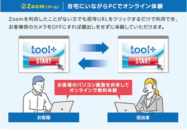 Zoomで無料体験