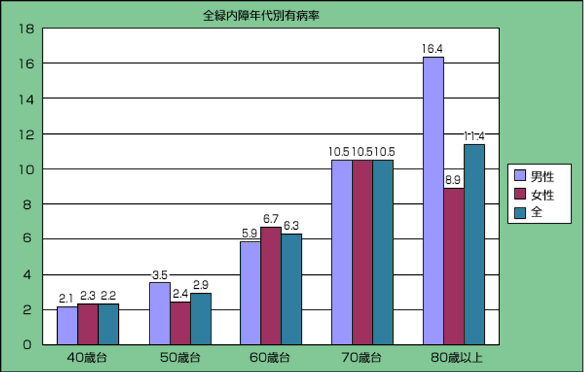 大阪の江坂まつおか眼科、緑内障と白内障ど同時に治療する
「iStent手術」を行う患者が前年比2倍に増加