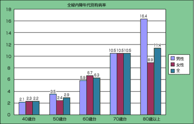 日本人の中途失明原因第1位の緑内障