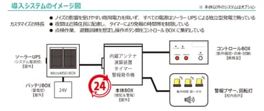 雷警報システムのイメージ図