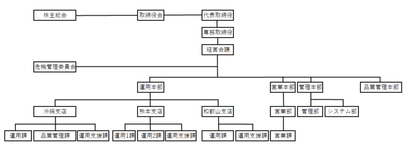 コンタクトセンター運営と音声感情解析の
CENTRIC株式会社が組織体制を変更