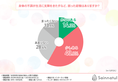 グラフ2