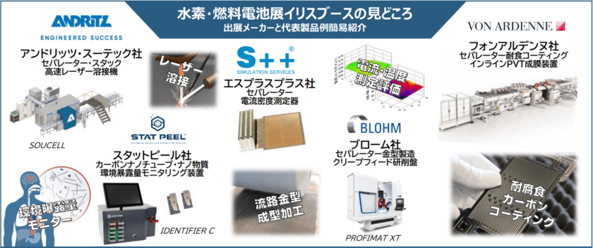 イリス、3月15～17日に東京ビッグサイトで開催される
「国際燃料電池展」にて欧州の燃料電池製造技術を公開