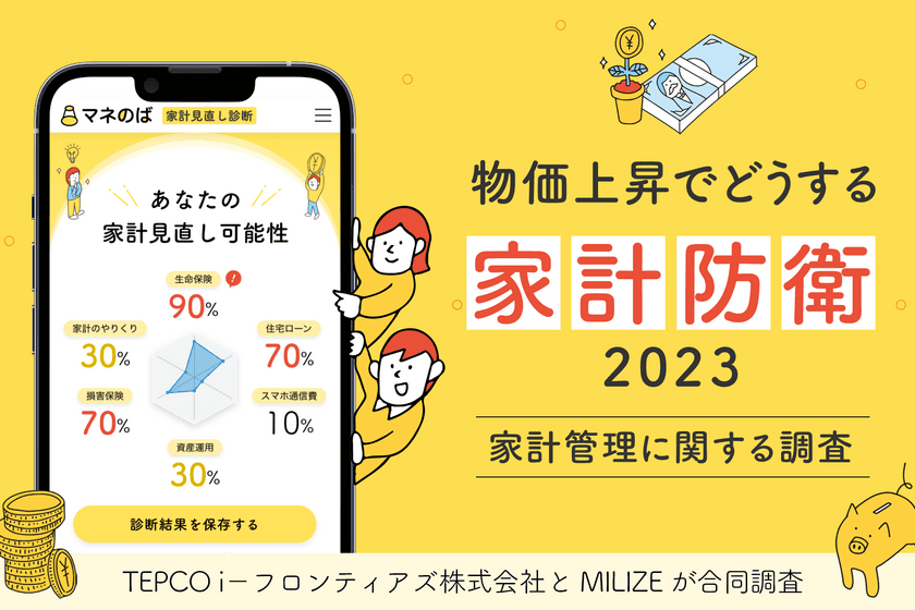 家計管理に関する調査　
節約の成果を出すカギは固定費であることが判明！