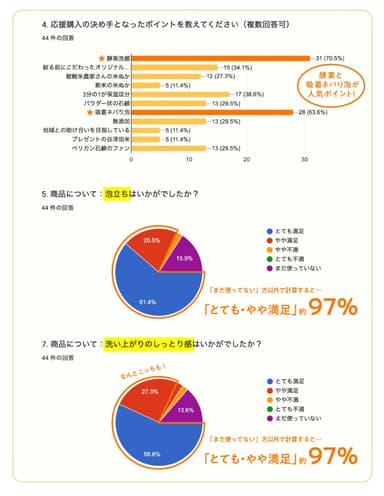 購入者アンケート結果