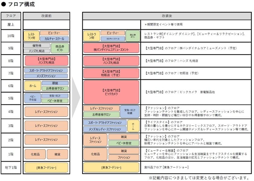 東急百貨店札幌店は、今秋の完成を目指しリニューアルを実施いたします