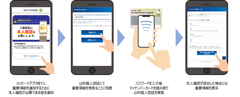 メッセージ配信サービス「EngagePlus」の本人確認サービスが
マイナンバーカードによる公的個人認証サービスに対応