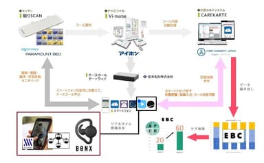 アズパートナーズ独自のIoTシステム「EGAO link」