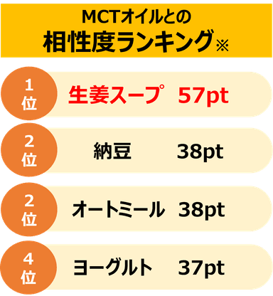 相性度ランキング