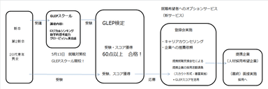 人材紹介サービス スキーム