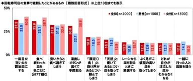 回転寿司店の食事で経験したことがあるもの