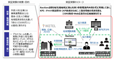 実証実験プロジェクト 1