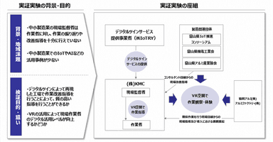 実証実験プロジェクト 5