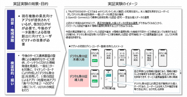 実証実験プロジェクト 7