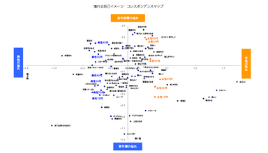 憧れる自己イメージ