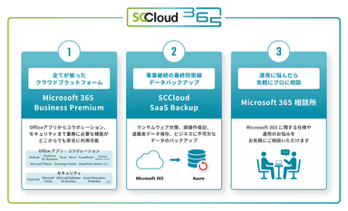 SCCloud 365 サービス構成