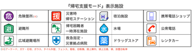 『帰宅支援モード』表示施設