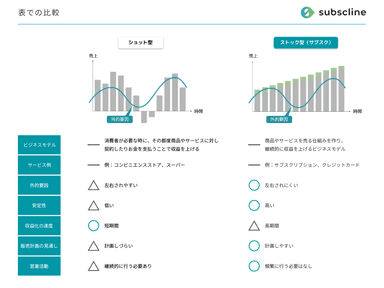 サブスクのメリット