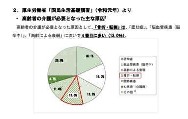 ■転倒は要介護になる原因