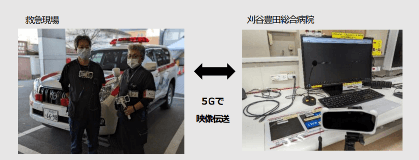 5G活用による救急現場の映像・心電図を病院にリアルタイム伝送する実証
およびデジタル聴診器を活用した遠隔診療の実証に成功