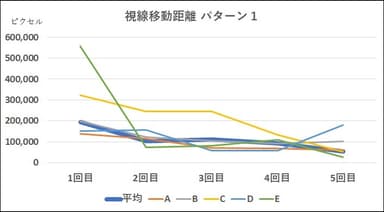 03　グラフ1