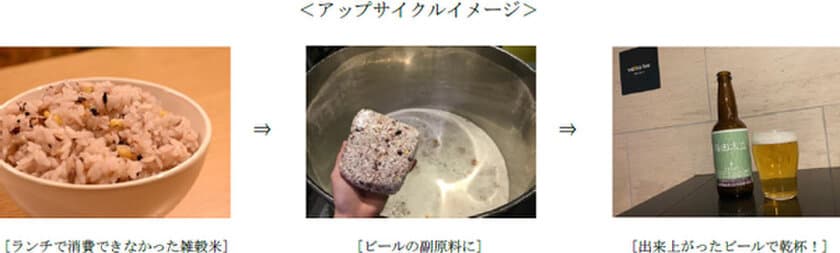 余剰食材をアップサイクルしたクラフトビール
「梅田木立（こだち）」を
「大阪梅田ツインタワーズ・サウス」の
オフィスワーカー向けに提供開始