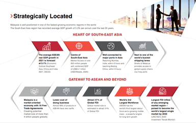 マレーシアのバリュー・プロポジション
