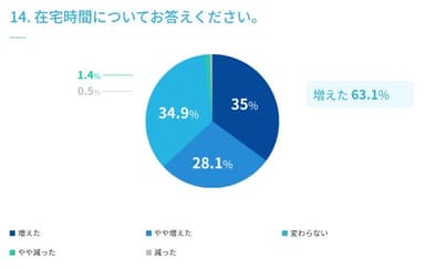 図14