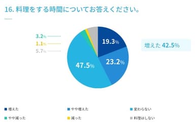 図16