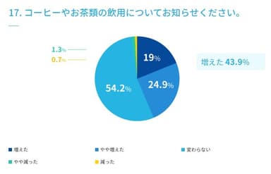 図17