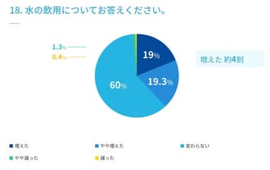 図18