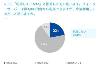 図6