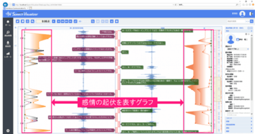 通話録音・AI音声認識・応対品質評価を
オールインワンで導入可能な
小規模コンタクトセンター向けパッケージ
「Tram Rate powered by AmiVoice(R)」リリース