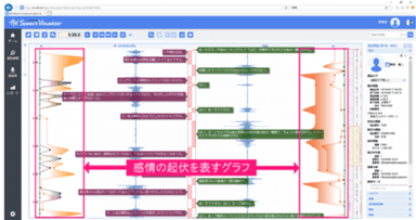 AmiVoice Communication Suiteバッチ処理概要1