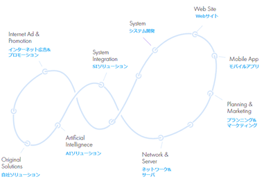 “業務効率化からサービスへの導入まで、幅広いニーズに対応” ネオス、「ChatGPT活用ソリューション」の提供を開始