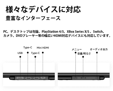 インターフェース