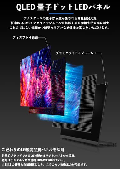 量子ドット技術によるQLED