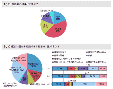 Q3-Q4