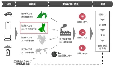 2023年6月期第2四半期決算説明資料より抜粋(2)