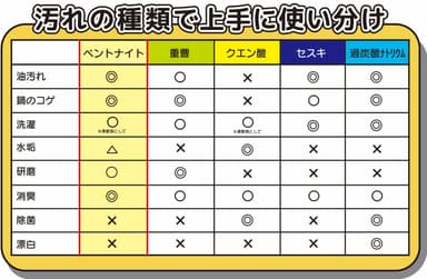 用途の広さが際立つ